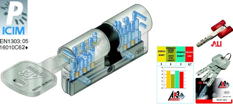 Cilindro CISA AP3 S doppio con lamine antispezzamento